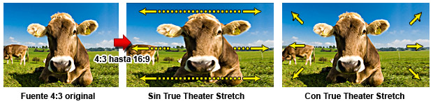 CyberLink - TrueTheater Stretch - ¡Vea películas en toda su perspectiva!